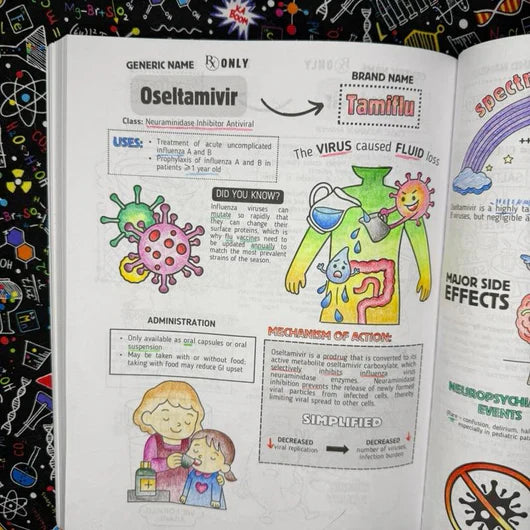 Top 200 Drugs Simplified: Pharmacology Coloring & Study Guide